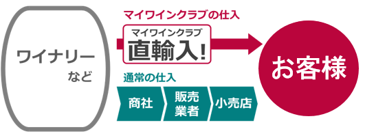 ベルーナ　輸入