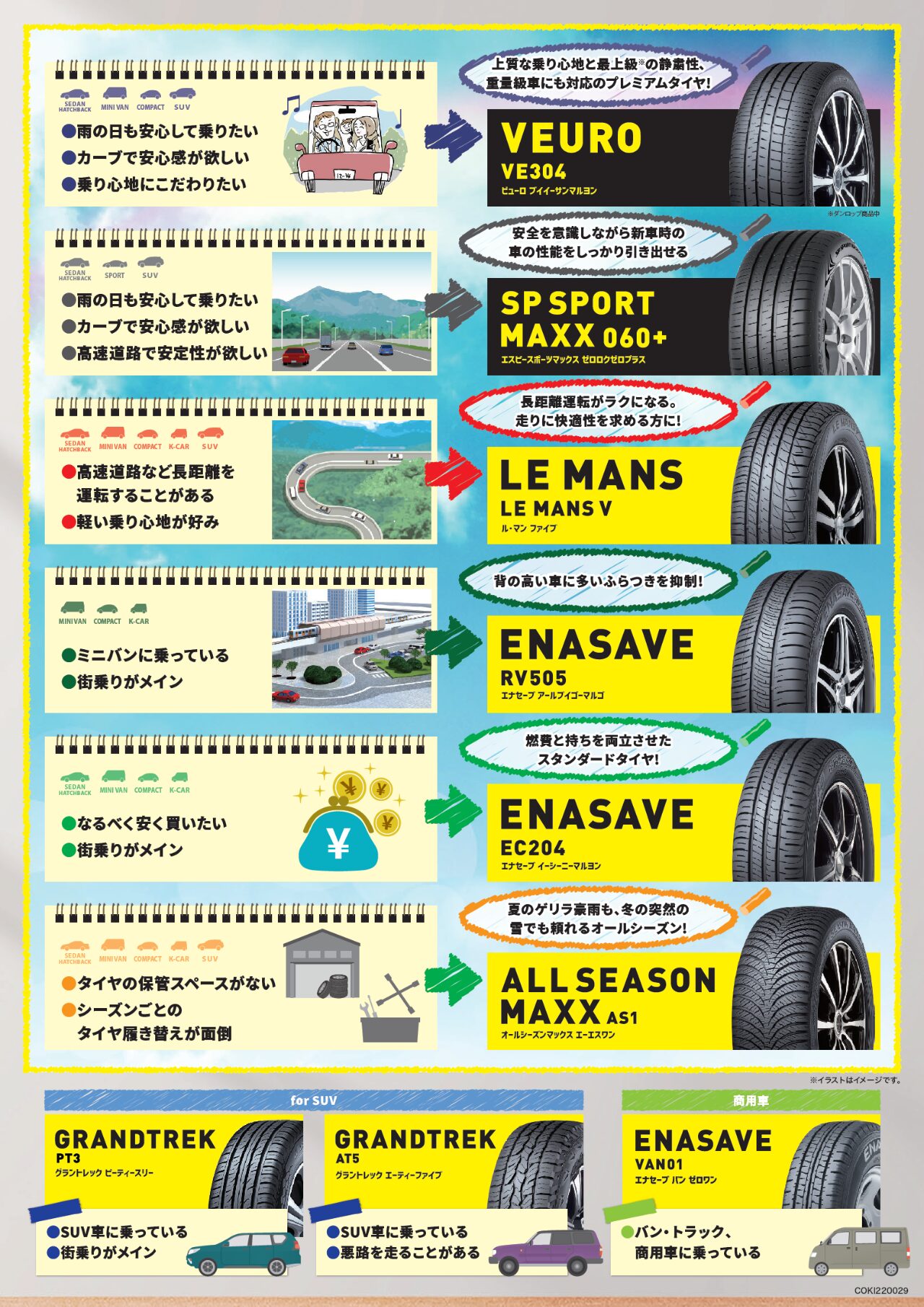 ダンロップ　タイヤの種類
