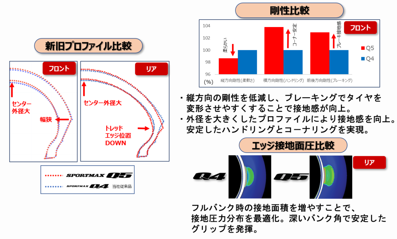 タイヤ　開発
