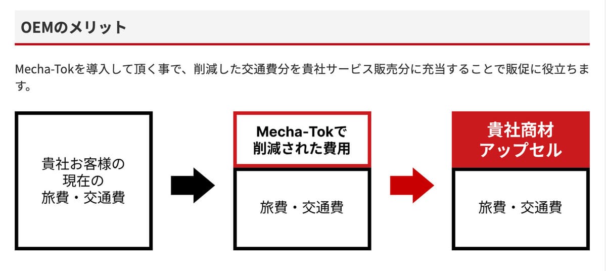 Mecha-Tok OEMのメリット