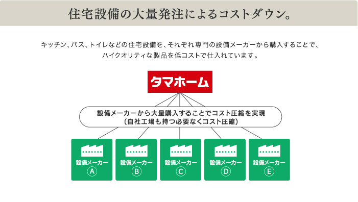 タマホーム　コストダウン